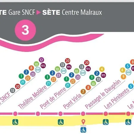 Lägenhet Grand Face